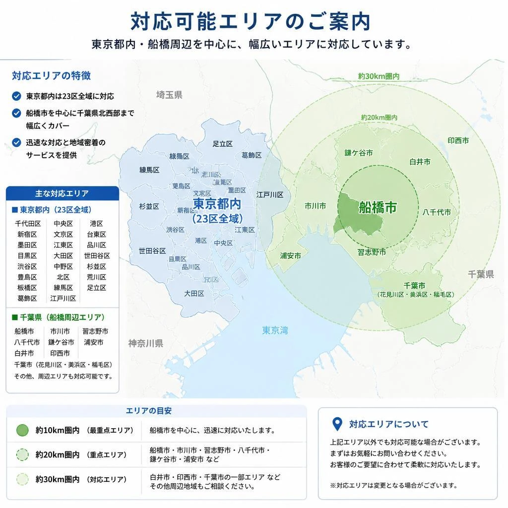 東京都内の対応エリア