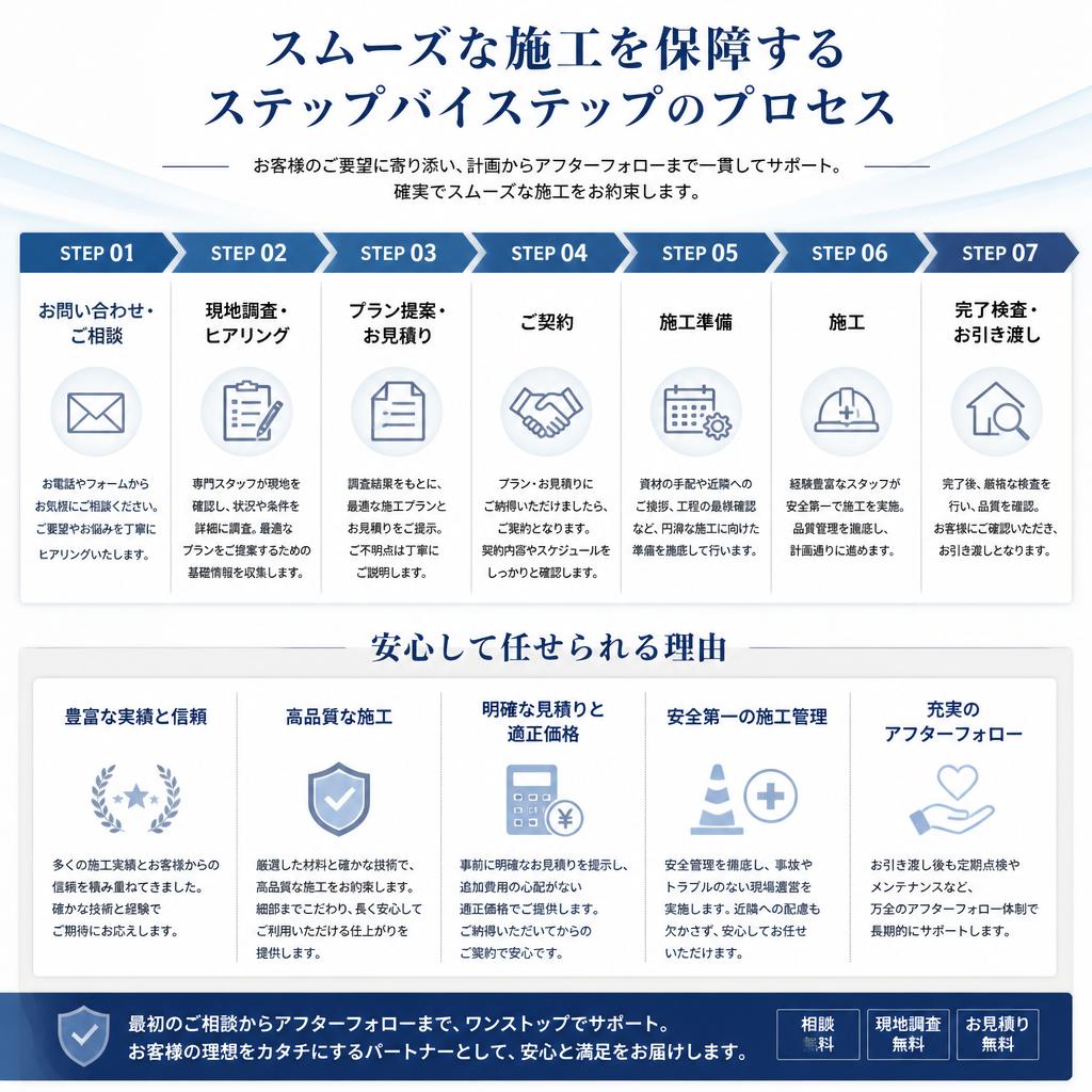 4. 施工プロセスの透明性