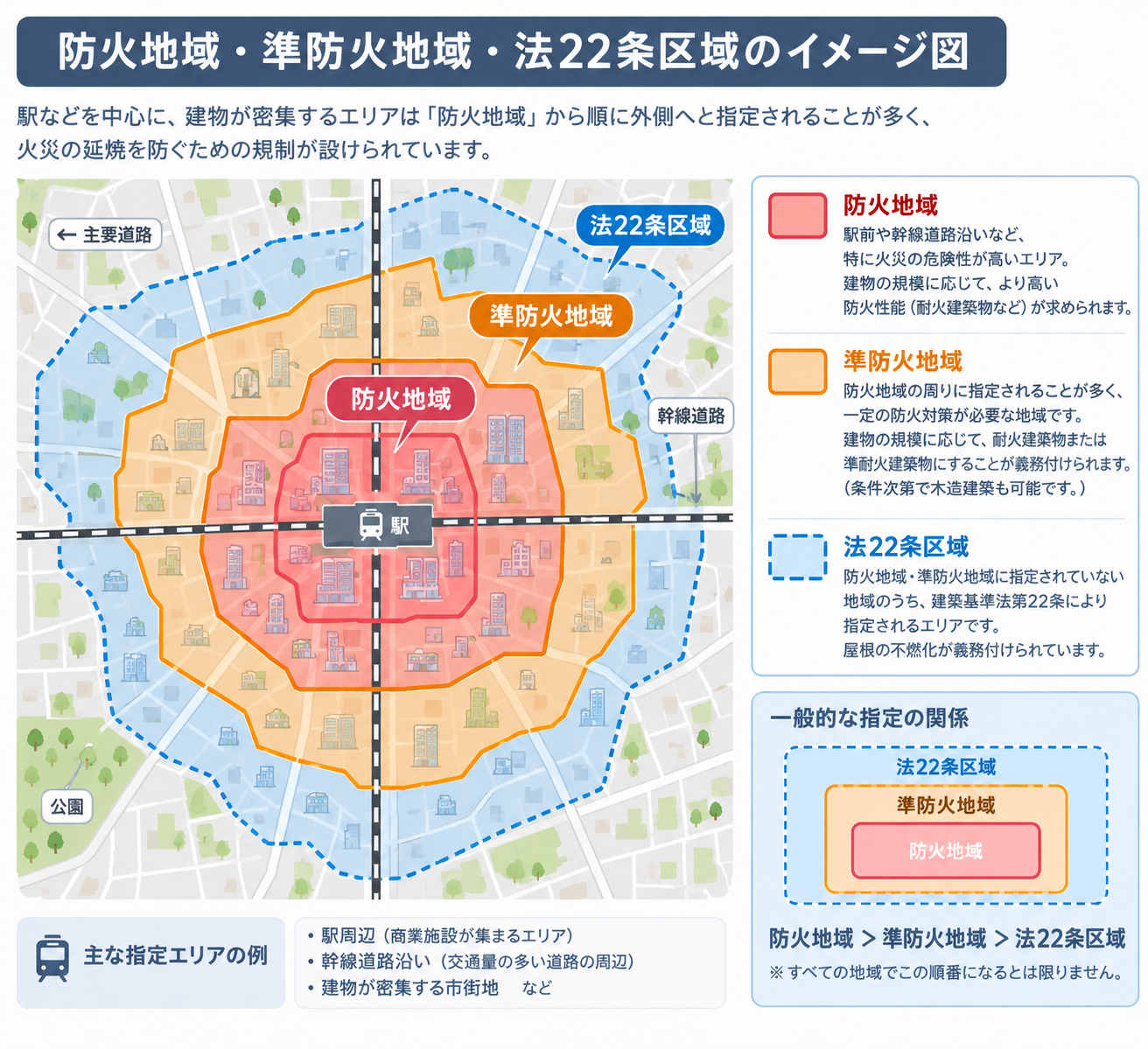 防火地域における不燃ボードの選び方